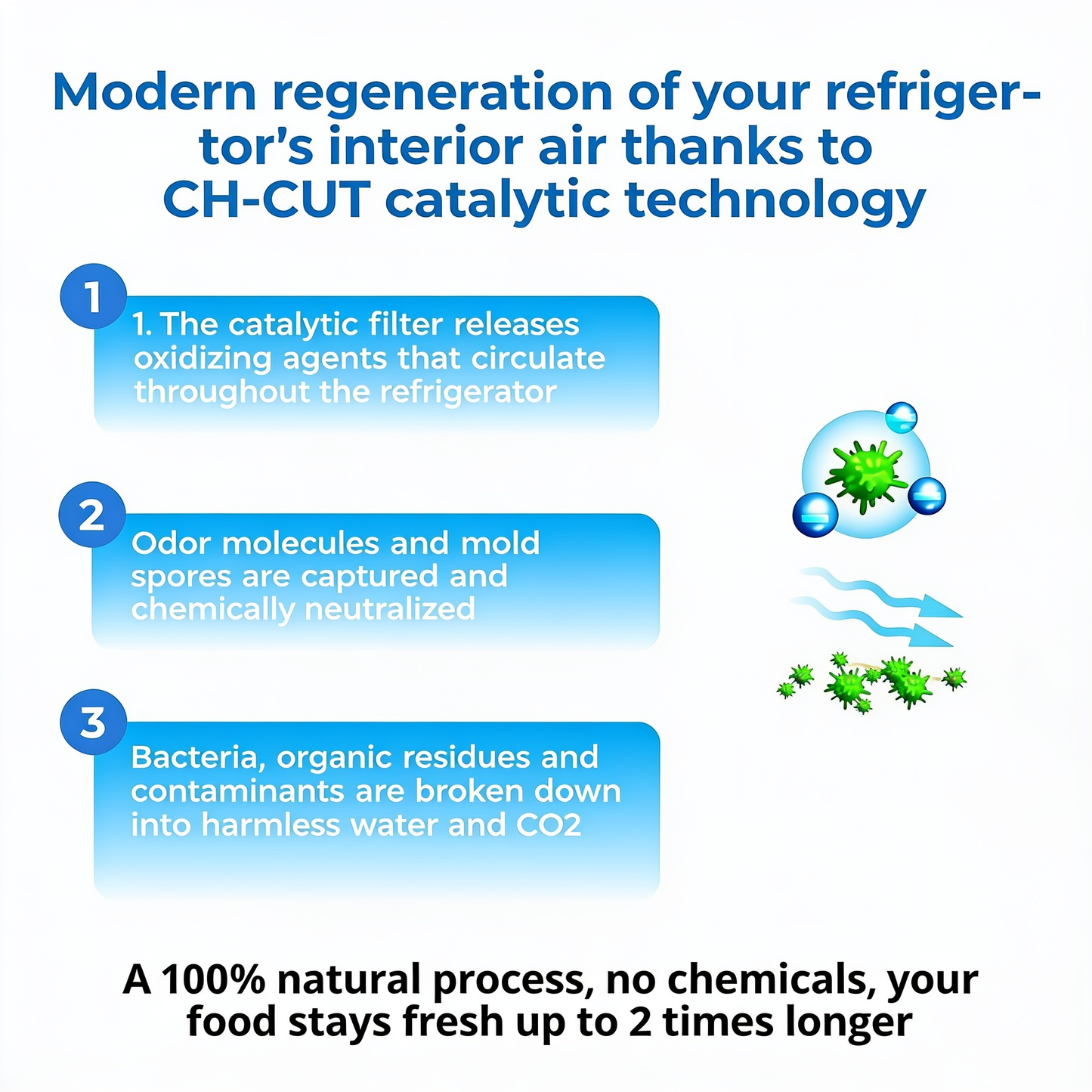 Utilia™ Refrigerator Purifier
