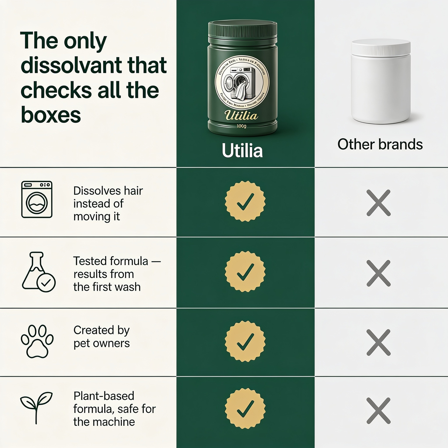 Utilia Pet Hair Dissolver